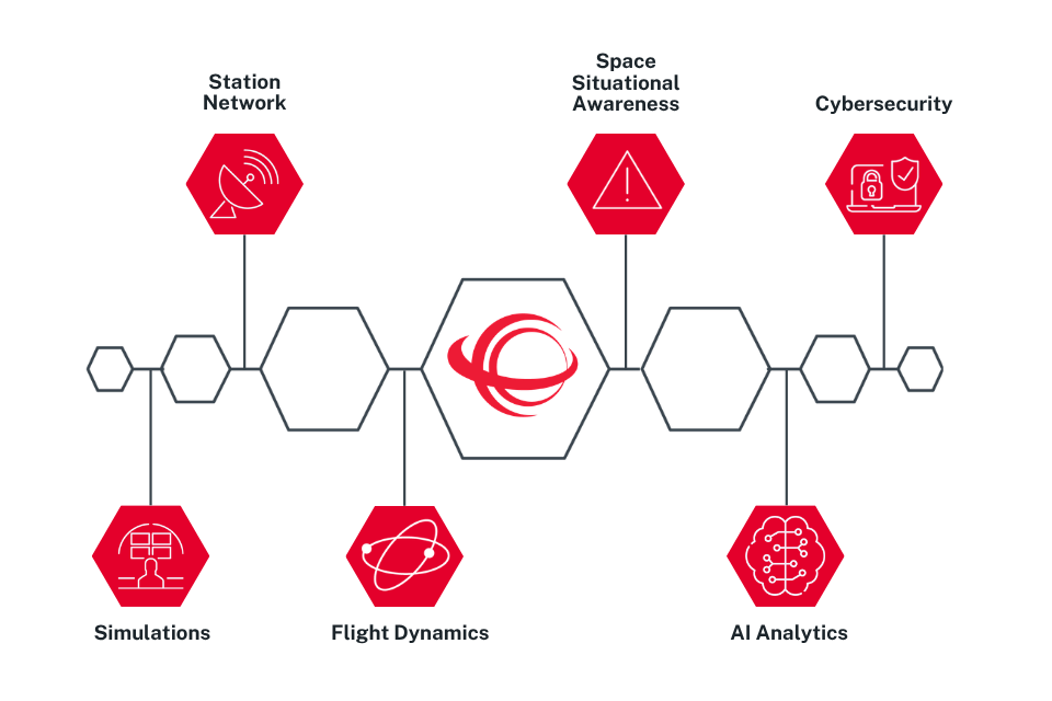 Backbone Services Overview