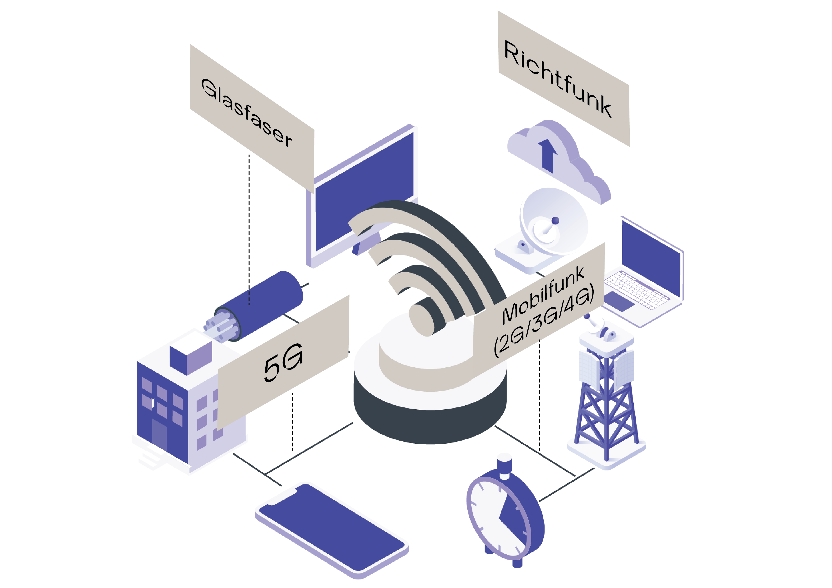 Terrestrische Netze Übersicht