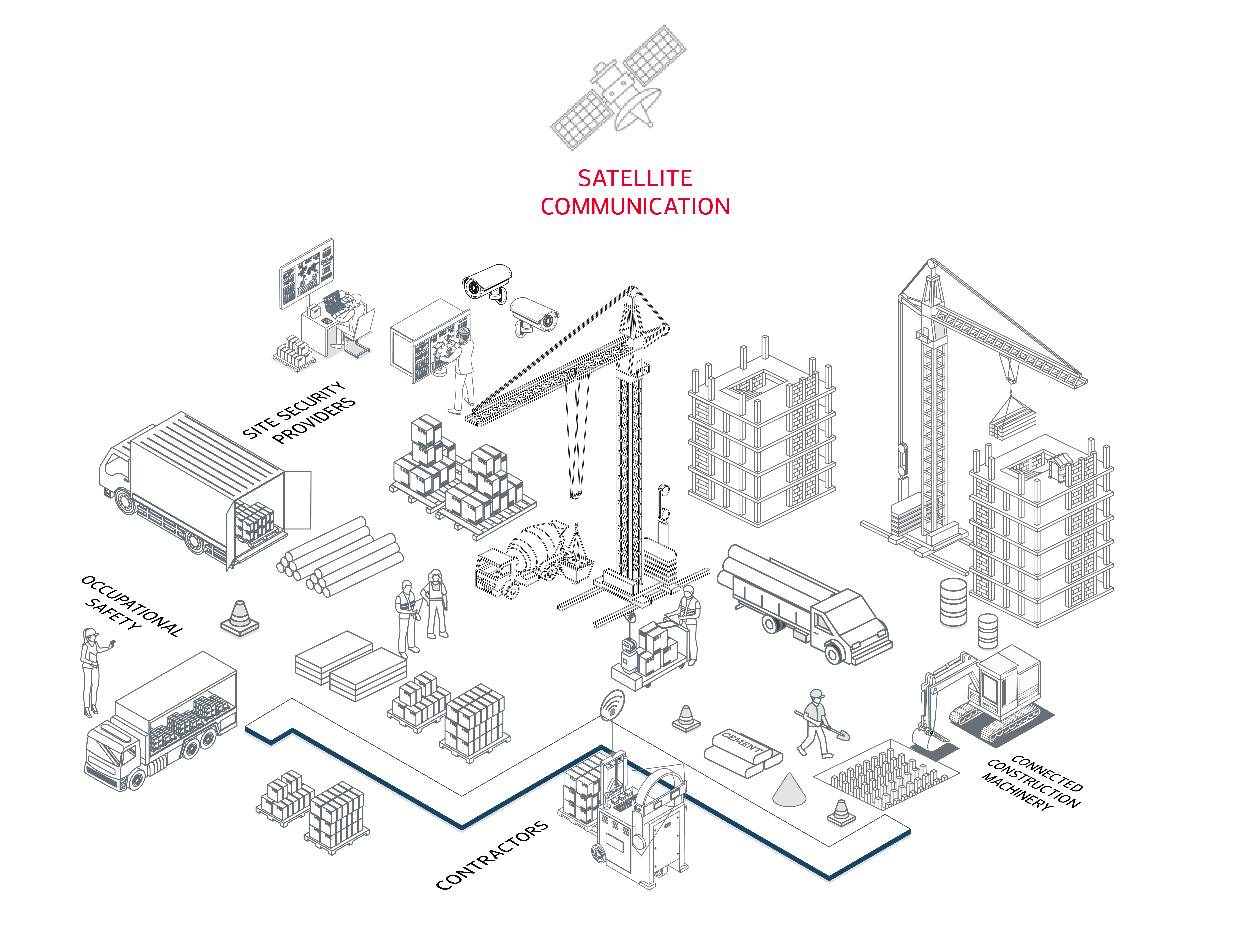 Satellite communication applications across a construction site
