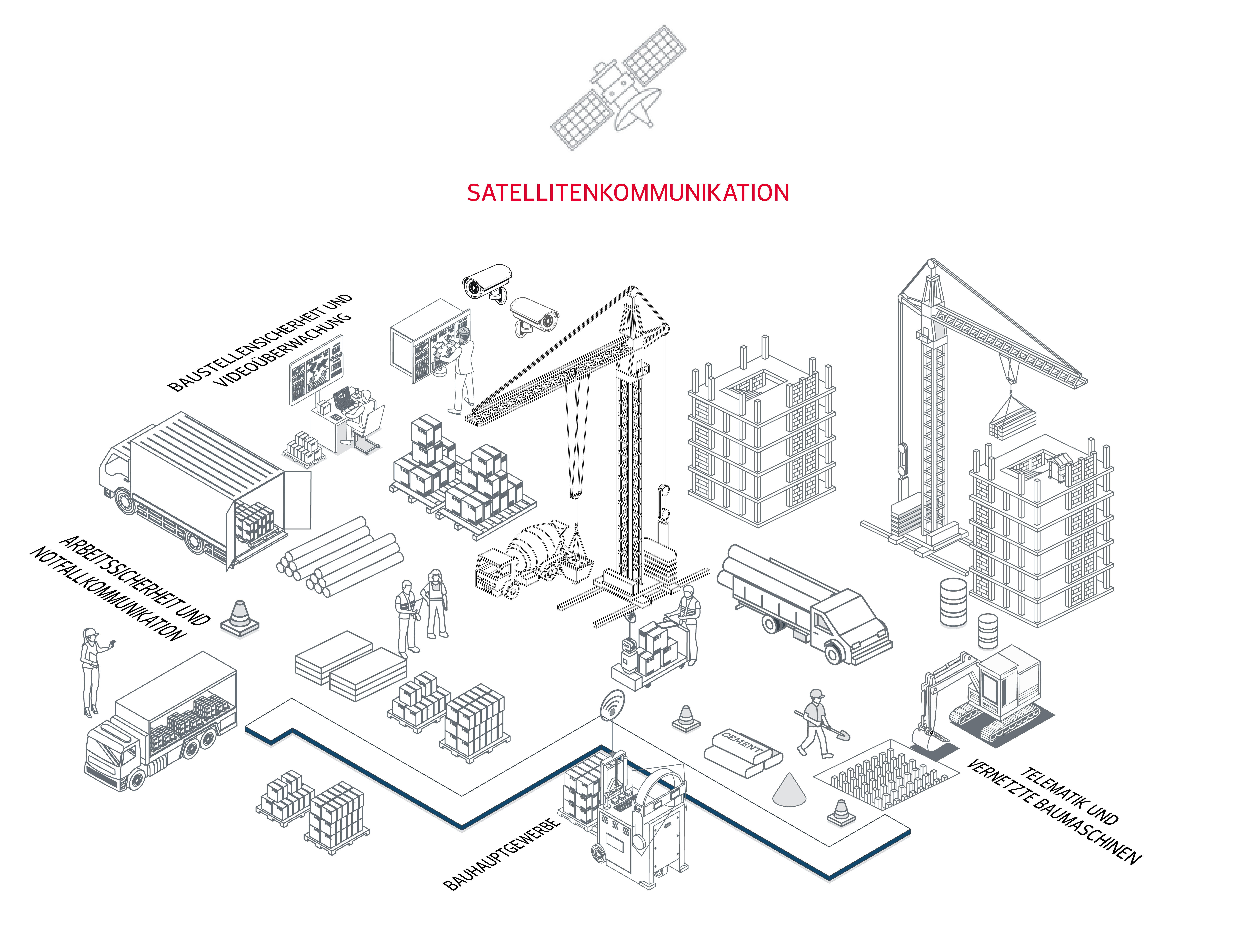 Satellite communication applications across a construction site