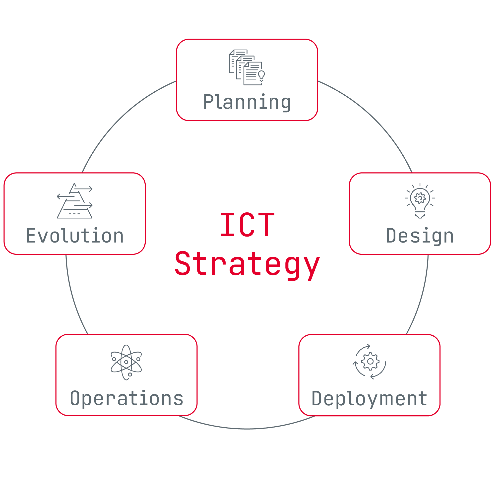 Mission Critical ICT Solutions